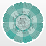NEW - Essential Emotions Wheel